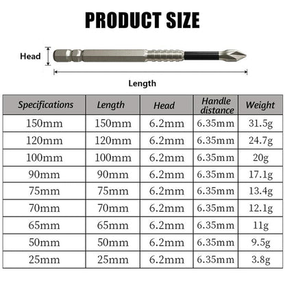 Magnetic Screwdriver Bit Set